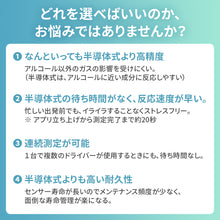 画像をギャラリービューアに読み込む, RABLISS アルコール検知器 KO275