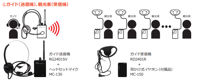 RONK 2.4GHzデジタル ワイヤレスガイドシステムセット(受信機20台