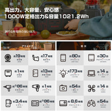 画像をギャラリービューアに読み込む, suaoki ポータブル電源 276000mAh/1021.2Wh