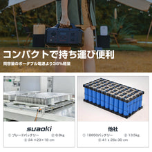 画像をギャラリービューアに読み込む, suaoki ポータブル電源 276000mAh/1021.2Wh
