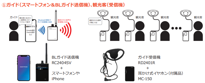 RONK 2.4GHzデジタル Bluetooth機能付ワイヤレスガイドシステムセット