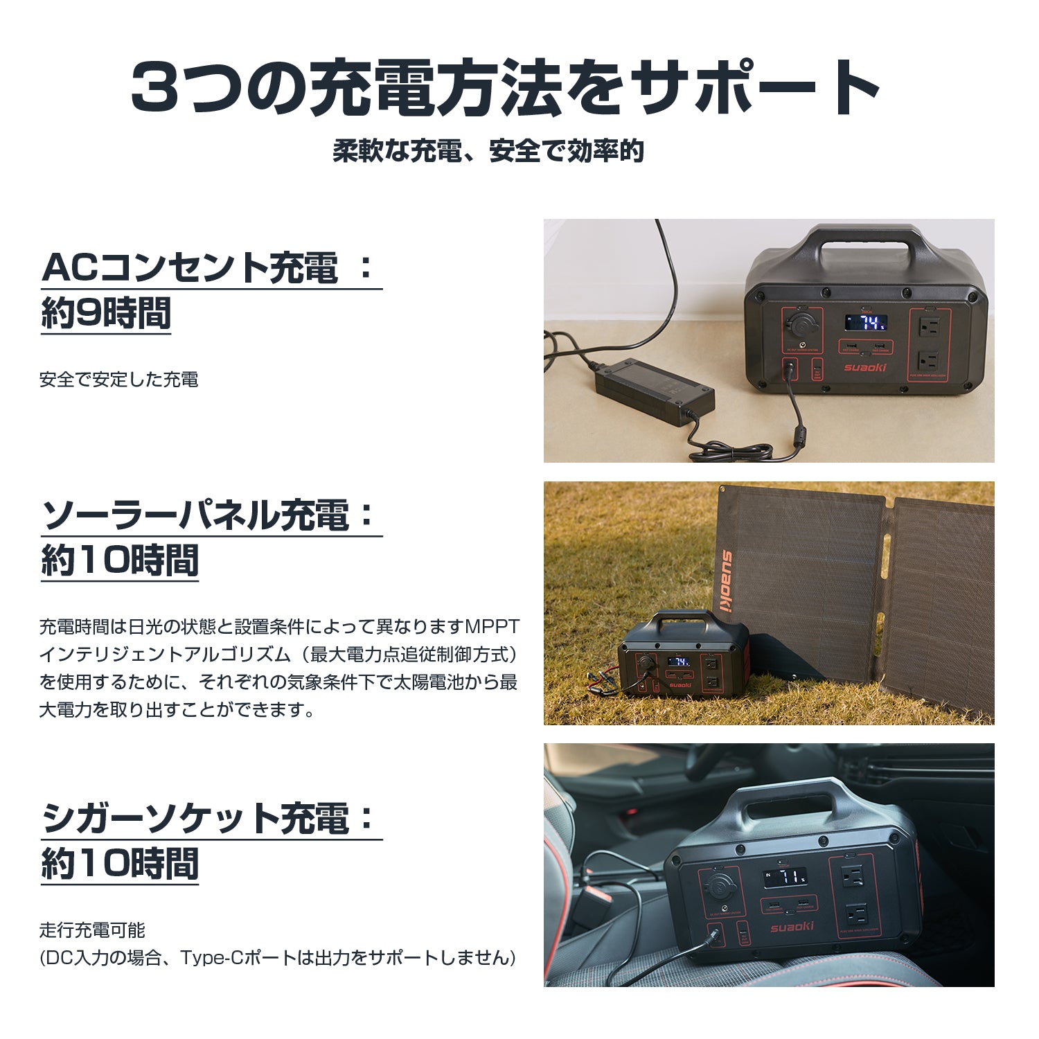 suaoki ポータブル電源 276000mAh/1021.2Wh – 新生工具店